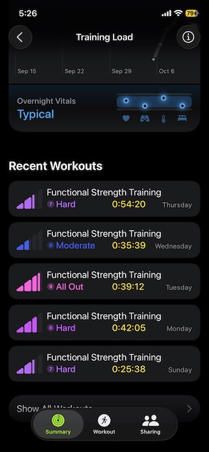 Image showing a screenshot of my workouts for this week