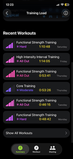 Image showing a screenshot of my workouts for this week.