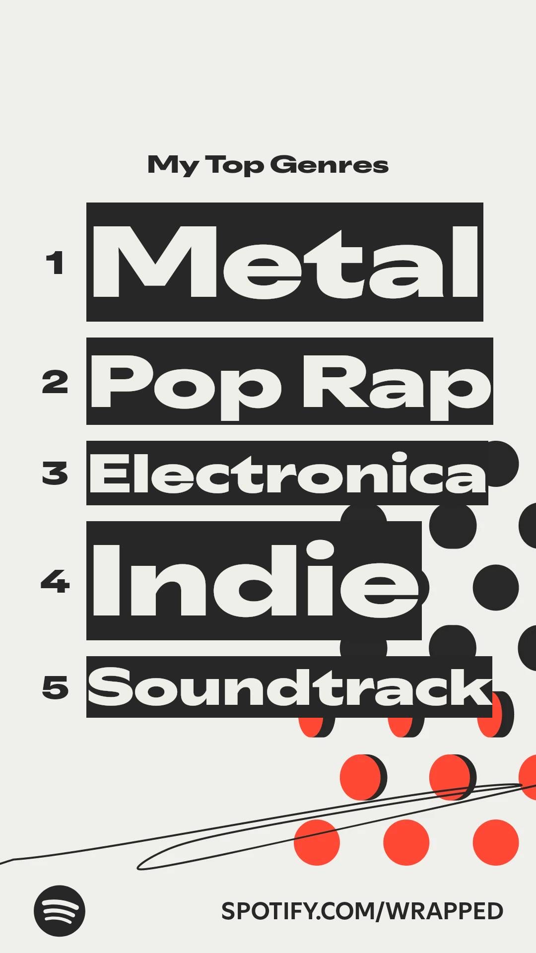 Spotify Wrapped showing my Top Genres