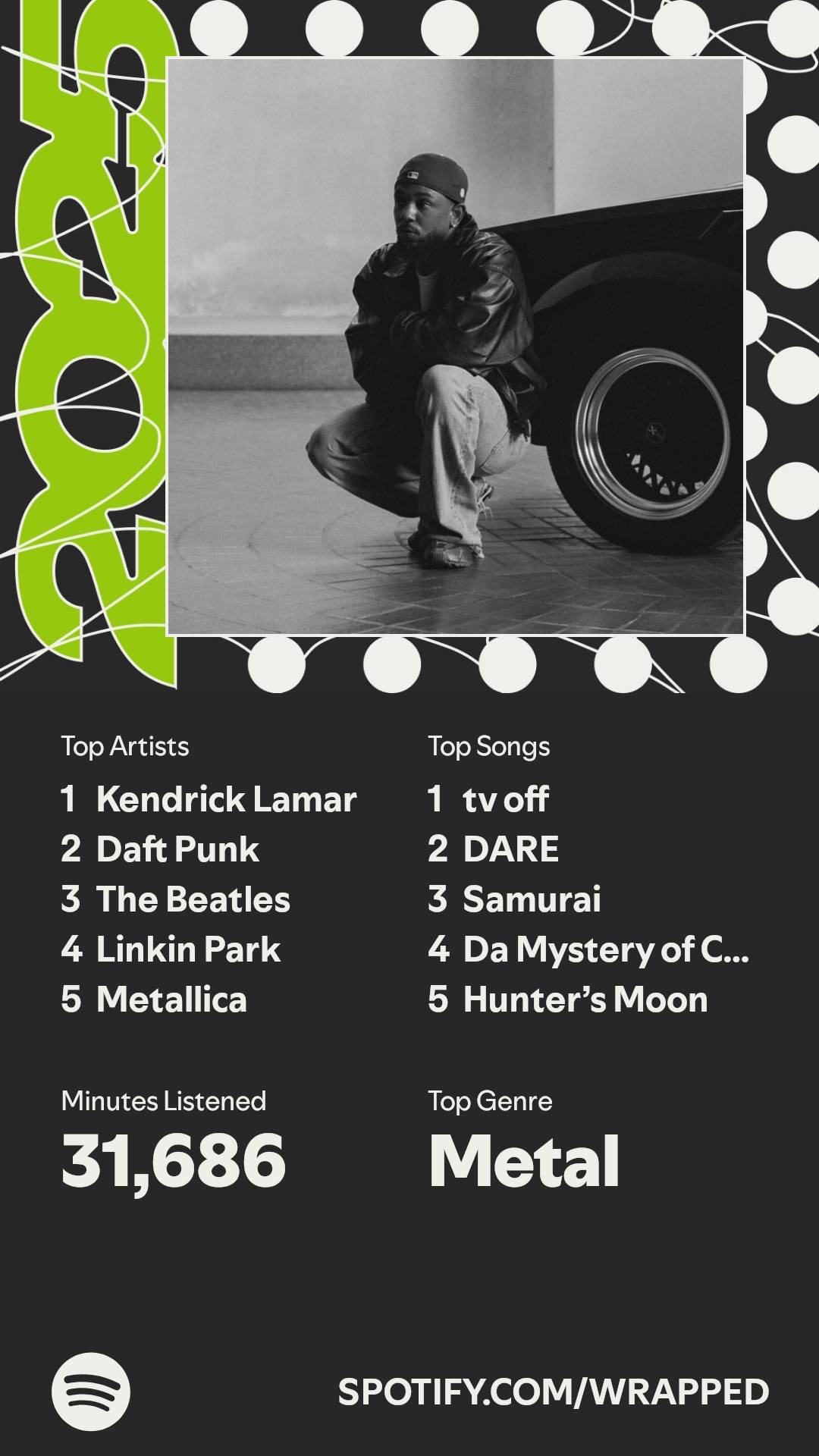 Spotify Wrapped showing my Top Played Songs